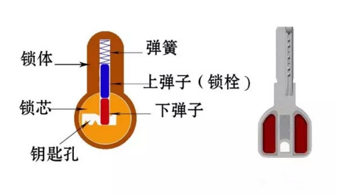 十堰開(kāi)鎖
